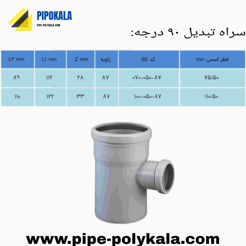 نمایندگی پوشفیت پلیران